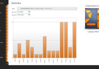 PREGLED STATISTIKE NA GLAVNI APLIKACIJI