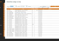 STATISTIKA IZDAJ NA GLAVNI APLIKACIJI