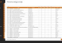 PREGLED CELOTNE ZALOGE V SISTEMU NA GLAVNI APLIKACIJI